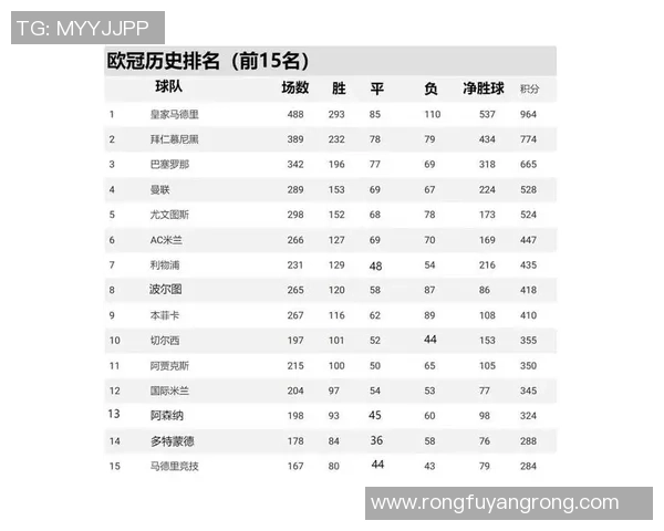 本赛季欧洲五大联赛机会创造统计皇马领跑曼联紧随其后排名第四